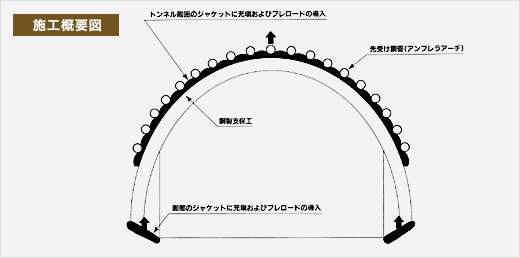 施工概要図