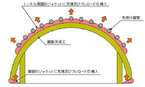 {HTO}